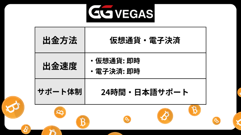 オンラインカジノ 出金 GGベガス