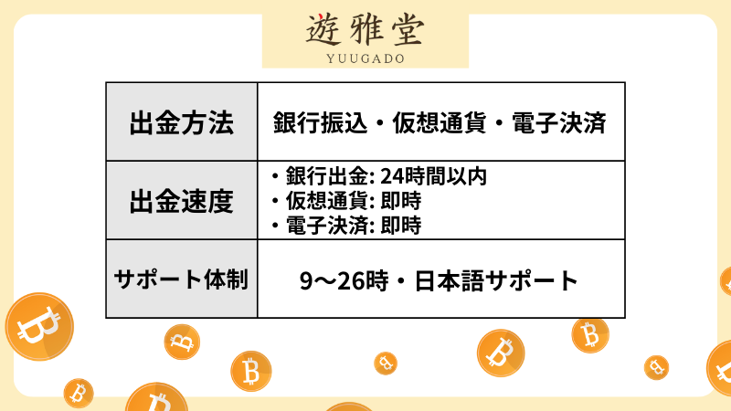 オンラインカジノ 出金 遊雅堂